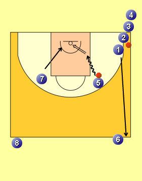 Layup Outlet Warmup