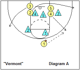 Vermont starts with a "double down"